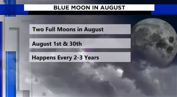"Blue Moons: Rare Astronomical Events and the Types You Need to Know"