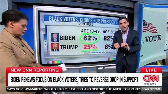 CNN data guru: Trump gains among Black voters could be deadly to Biden campaign