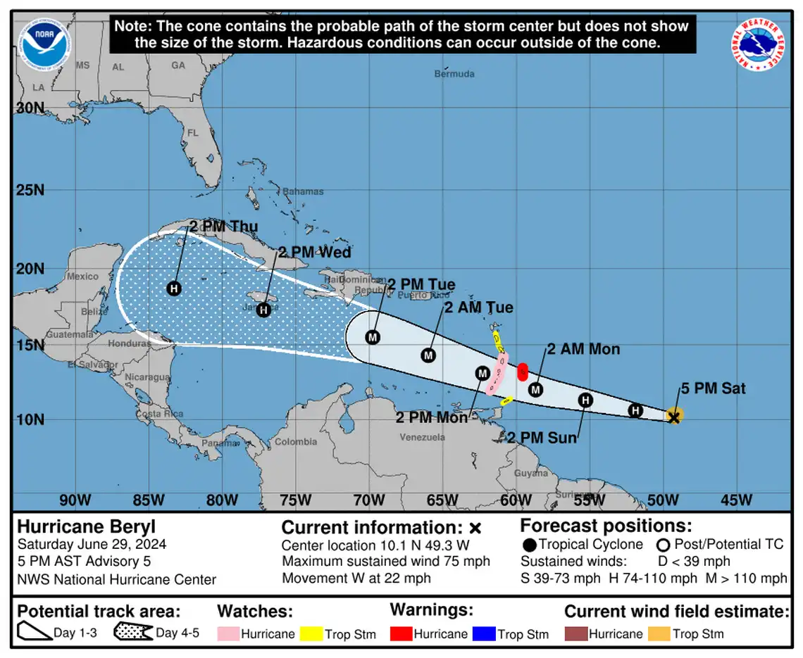 Hurricane Beryl Category 3 Caribbean