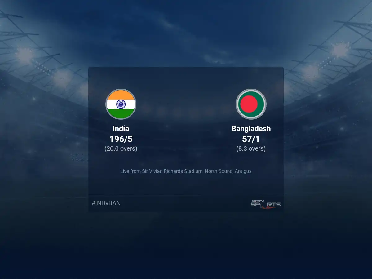 India Bangladesh live score Super Eight Match 7 T20 6 10 updates Cricket News